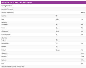 Broccoli Sprout Juice 40ml Nutritional Data